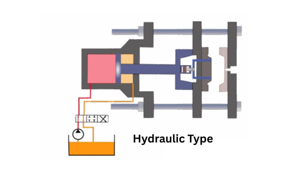 Hydraulic Type Injection Molding