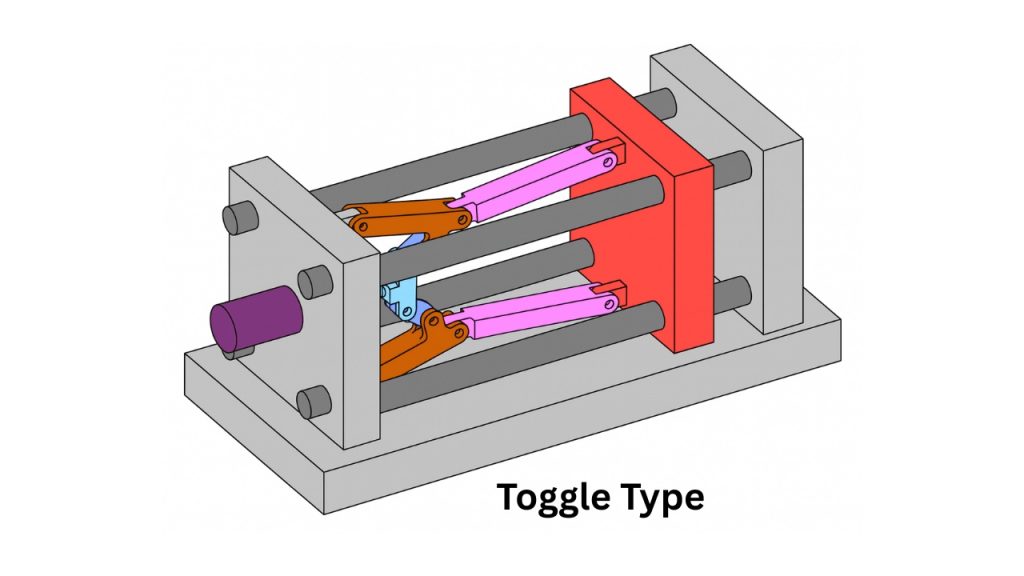 Toggle Type Injection Molding